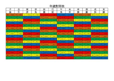 2026年是什麼年|年歲對照表